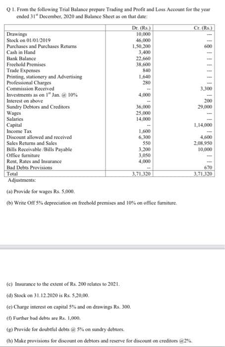 Q1. From the following Trial Balance prepare Trading and Profit and Loss Account for the year
ended 31" December, 2020 and Balance Sheet as on that date:
Dr. (Rs.)
Cr. (Rs.)
Drawings
10,000
46,000
1,50,200
3,400
22,660
38,600
840
Stock on 01/01/2019
Purchases and Purchases Returns
Cash in Hand
600
Bank Balance
Freehold Premises
Trade Expenses
Printing, stationery and Advertising
1,640
280
Professional Charges
Commission Received
Investments as on I" Jan. @ 10%
3,300
4,000
Interest on above
200
Sundry Debtors and Creditors
Wages
Salaries
36,000
25,000
14,000
29,000
Capital
Income Tax
1,14,000
1,600
6,300
Discount allowed and received
4,600
Sales Returns and Sales
Bills Receivable /Bills Payable
Office furniture
Rent, Rates and Insurance
Bad Debts Provisions
Total
Adjustments:
550
3,200
3,050
4,000
2,08,950
10,000
670
3,71,320
3,71,320
(a) Provide for wages Rs. 5,000.
(b) Write Off 5% depreciation on frechold premises and 10% on office furmiture.
(e) Insurance to the extent of Rs. 200 relates to 2021.
(d) Stock on 31.12.2020 is Rs. 5,20,00.
(e) Charge interest on capital S% and on drawings Rs. 300.
() Further bad debts are Rs. 1,000.
(g) Provide for doubtful debts @ 5% on sundry debtors.
(h) Make provisions for discount on debtors and reserve for discount on creditors @2%.
