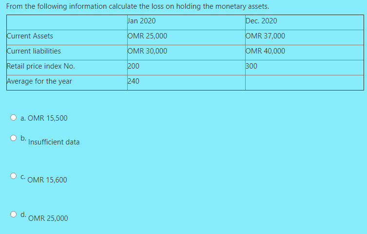 From the following information calculate the loss on holding the monetary assets.
Jan 2020
Dec. 2020
Current Assets
OMR 25,000
OMR 37,000
Current liabilities
OMR 30,000
OMR 40,000
Retail price index No.
200
300
Average for the year
240
a. OMR 15,500
b.
Insufficient data
C.
OMR 15,600
OMR 25,000
