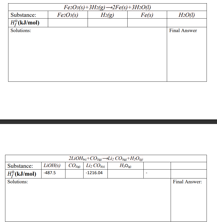 Fe20з(s)+3H2(g) —2Fe(s)+3H2Л)
Substance:
Fe2O3(s)
H2(g)
Fe(s)
H2O(l)
H° (kJ/mol)
Solutions:
Final Answer
2LİOH95)+CO2®)→L¡2 CO3(8)+H2O(g)
Liż CO315)
Substance:
LİOH(s)
H (kJ/mol)
-487.5
-1216.04
Solutions:
Final Answer:
