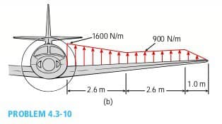 PROBLEM 4.3-10
-1600 N/m
2.6 m.
(b)
900 N/m
-2.6 m.
1.0m