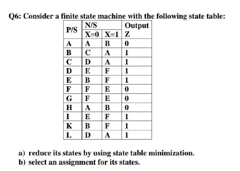 Q6: Consider a finite state machine with the following state table:
Output
X=0 X=1 Z
B 0
N/S
P/S
A
A
C
A
1
C
D
A
1
E
F
1
E
В
F
1
F
F
E
G
F
E
H
A
В
E
F
1
F
K
В
1
L
D
A
1
a) reduce its states by using state table minimization.
b) select an assignment for its states.
