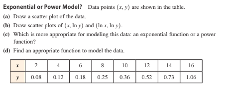 Exponential or Power Model? Data points (x, y) are shown in the table.
(a) Draw a scatter plot of the data.
(b) Draw scatter plots of (x, In y) and (In x, In y).
(c) Which is more appropriate for modeling this data: an exponential function or a power
function?
(d) Find an appropriate function to model the data.
2
4
6
8
10
12
14
16
0.08
0.12
0.18
0.25
0.36
0.52
0.73
1.06
