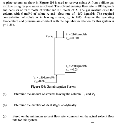 A plate column as show in Figure Q4 is used to recover solute A from a dilute gas
mixture using recycle water as solvent. The solvent entering flow rate is 280 kgmol/h
and consists of 99.9 mol% of water and 0.1 mol% of A. The gas mixture enter the
column with 6 mol% of solute A and flow rate of 150 kgmol/h. The required
concentration of solute A in leaving stream, xA is 0.03. Assume the operating
temperature and pressure are constant with the equilibrium relation for this system is
у- 1.25х.
L- 280 kgmol/h
X= 0.001
L = 280 kgmol/h
X = 0.03
V = 150 kgmol/h
YA=0.06
Figure Q4: Gas absorption System
(a)
Determine the amount of streams leaving the column, L, and Vz.
(b)
Determine the number of ideal stages analytically.
(c)
Based on the minimum solvent flow rate, comment on the actual solvent flow
rate for this system.
