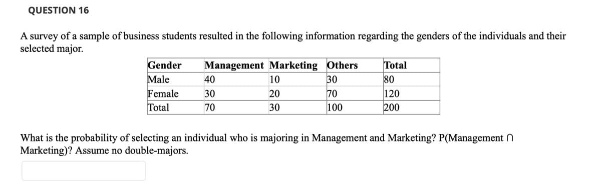 QUESTION 16
A survey of a sample of business students resulted in the following information regarding the genders of the individuals and their
selected major.
Gender
Male
Female
Total
Management Marketing Others
30
70
100
40
30
70
10
20
30
Total
80
120
200
What is the probability of selecting an individual who is majoring in Management and Marketing? P(Management
Marketing)? Assume no double-majors.