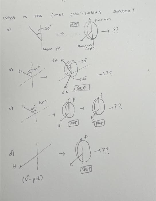 what
the
final polarizatro n
states ?
fast aris
HWP
??
ihear pol.
Slow aru
(SA)
30°
30
Qwe
S.A
(er)
c)
-??
4??
(o- pol)
