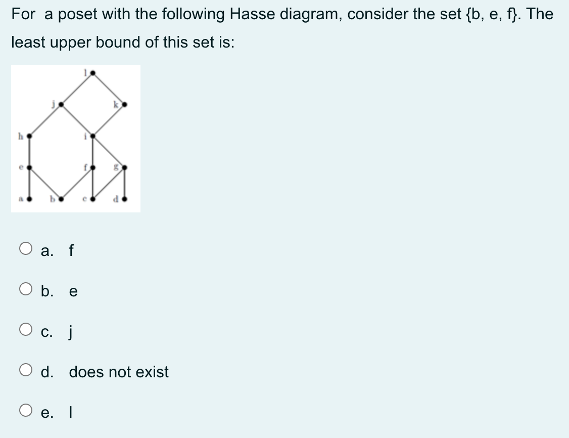 For a poset with the following Hasse diagram, consider the set {b, e, f}. The
least upper bound of this set is:
О а. f
O b. e
О с. j
O d. does not exist
e. I
