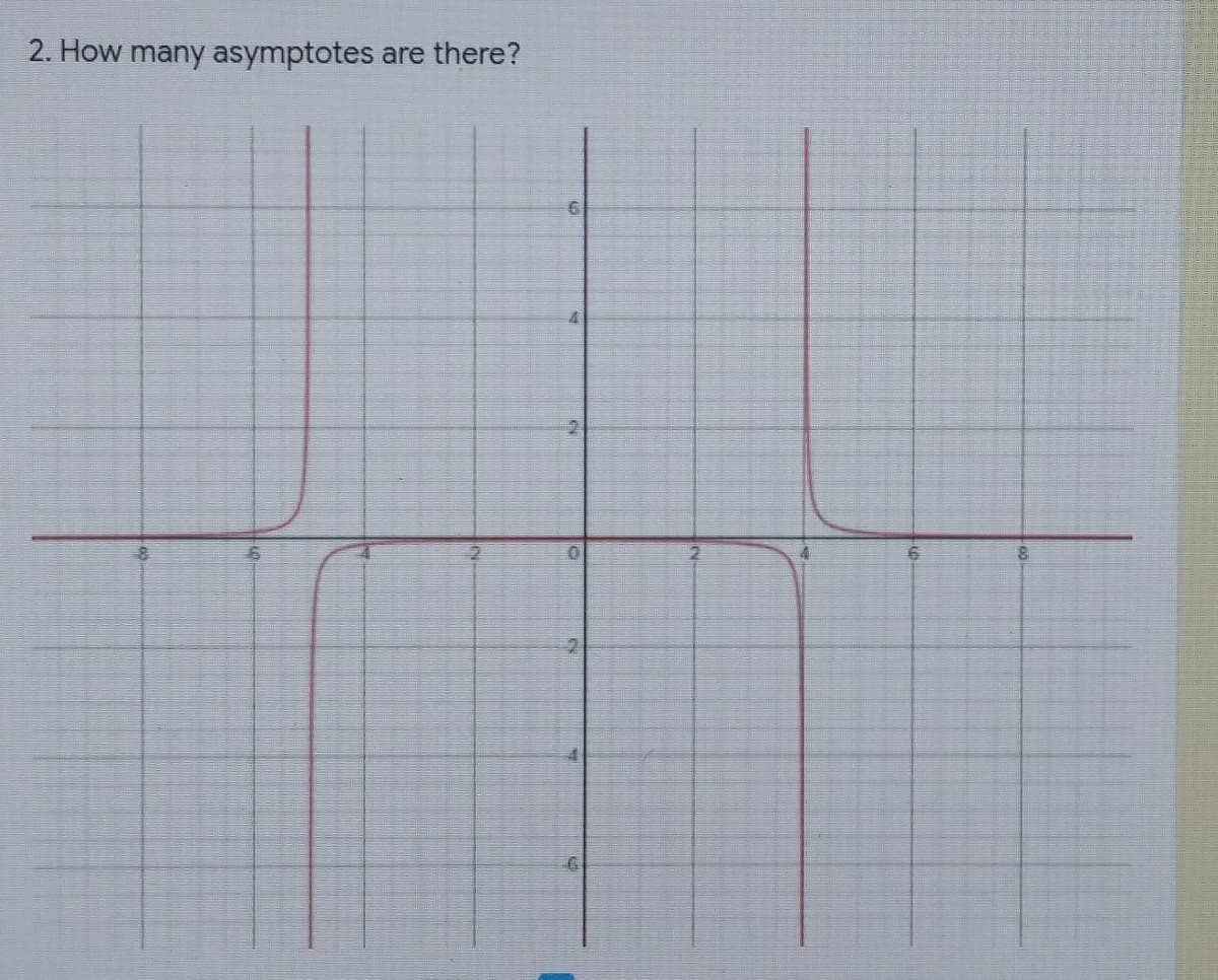 2. How many asymptotes
are there?
