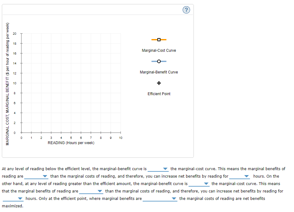 MARGINAL COST, MARGINAL BENEFIT ($ per hour of reading per week)
20
18
16
14
12
10
8
A
0 1
2
maximized.
3 4 5 6
7
READING (Hours per week)
8
9
10
Marginal-Cost Curve
Marginal-Benefit Curve
Efficient Point
?
At any level of reading below the efficient level, the marginal-benefit curve is
reading are
the marginal-cost curve. This means the marginal benefits of
hours. On the
than the marginal costs of reading, and therefore, you can increase net benefits by reading for
other hand, at any level of reading greater than the efficient amount, the marginal-benefit curve is
that the marginal benefits of reading are
the marginal-cost curve. This means
than the marginal costs of reading, and therefore, you can increase net benefits by reading for
hours. Only at the efficient point, where marginal benefits are
the marginal costs of reading are net benefits