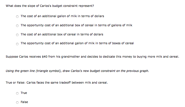 What does the slope of Carlos's budget constraint represent?
The cost of an additional gallon of milk in terms of dollars
The opportunity cost of an additional box of cereal in terms of gallons of milk
The cost of an additional box of cereal in terms of dollars
The opportunity cost of an additional gallon of milk in terms of boxes of cereal
Suppose Carlos receives $40 from his grandmother and decides to dedicate this money to buying more milk and cereal.
Using the green line (triangle symbol), draw Carlos's new budget constraint on the previous graph.
True or False: Carlos faces the same tradeoff between milk and cereal.
True
False