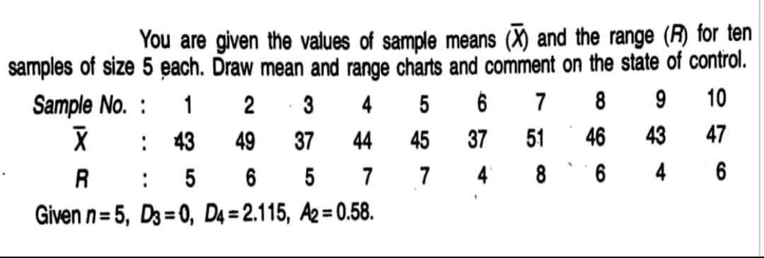 You are given the values of sample means (X) and the range (R) for ten
samples of size 5 each. Draw mean and range charts and comment on the state of control.
10
Sample No. :
1
2
4
5
6
7
:
43
49
37
44
45
37
51
46
43
47
R
5
7
7
4
8
6
4
Given n=5, D3=0, D4 = 2.115, A2= 0.58.
