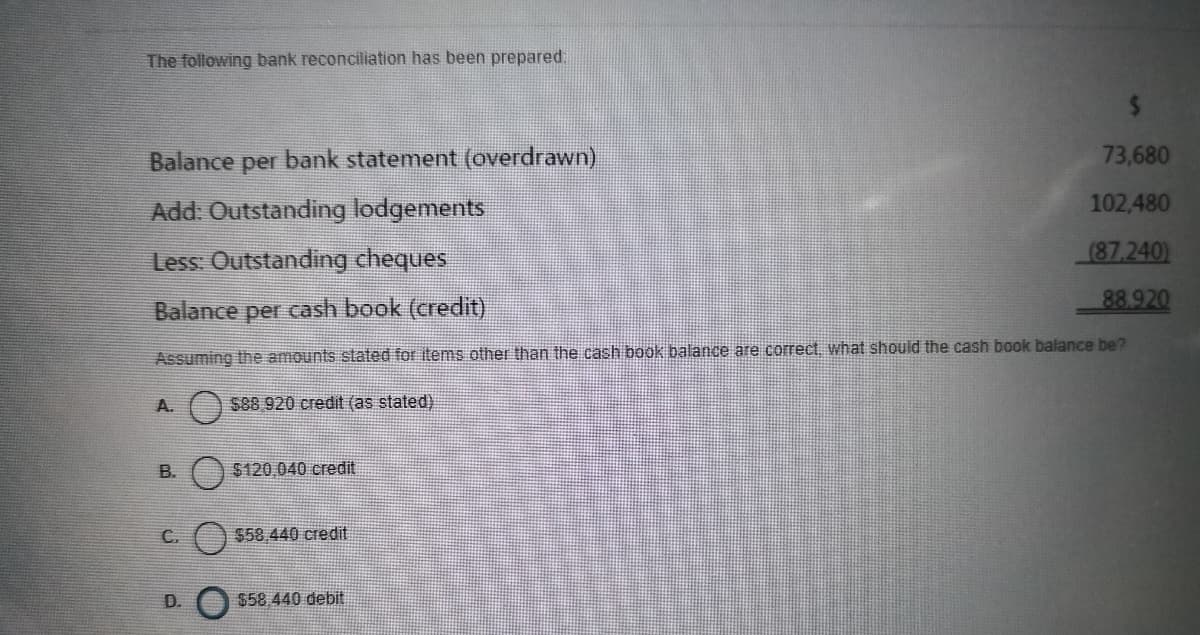 The following bank reconciliation has been prepared.
Balance
per
bank statement (overdrawn)
73,680
Add: Outstanding lodgements
102,480
(87,240)
Less: Outstanding cheques
Balance
cash book (credit)
88.920
per
Assuming the amounts stated for items other than the cash book balance are correct what should the cash book balance be?
A.
$88 920 credit (as stated)
B. O $120,040 credit
C.
$58.440 credit
D.
$58 440 debit
