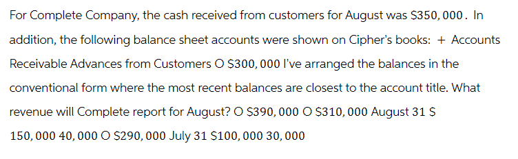 For Complete Company, the cash received from customers for August was $350,000. In
addition, the following balance sheet accounts were shown on Cipher's books: + Accounts
Receivable Advances from Customers O $300,000 I've arranged the balances in the
conventional form where the most recent balances are closest to the account title. What
revenue will Complete report for August? O $390,000 O $310, 000 August 31 $
150,000 40,000 O $290, 000 July 31 $100, 000 30,000