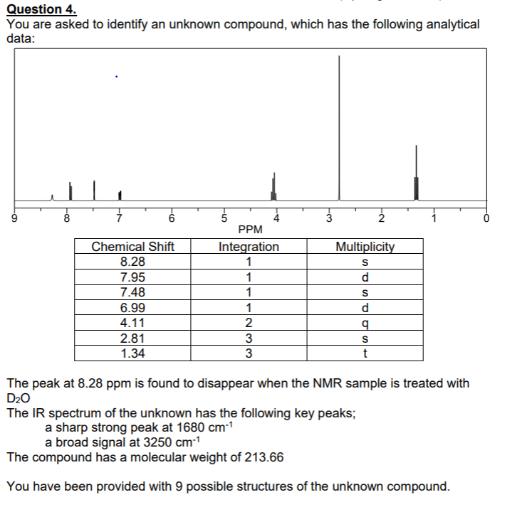 Question 4.
You are asked to identify an unknown compound, which has the following analytical
data:
PPM
Chemical Shift
Integration
1
Multiplicity
8.28
7.95
1
7.48
6.99
1
1
d
4.11
2
2.81
1.34
3
t
The peak at 8.28 ppm is found to disappear when the NMR sample is treated with
D20
The IR spectrum of the unknown has the following key peaks;
a sharp strong peak at 1680 cm-1
a broad signal at 3250 cm-1
The compound has a molecular weight of 213.66
You have been provided with 9 possible structures of the unknown compound.
