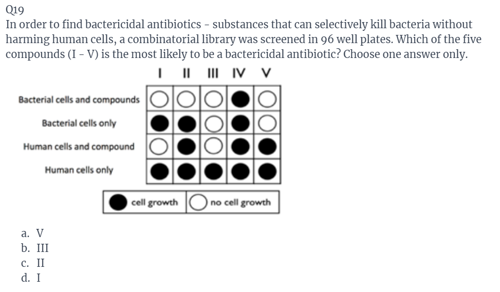 Q19
In order to find bactericidal antibiotics – substances that can selectively kill bacteria without
harming human cells, a combinatorial library was screened in 96 well plates. Which of the five
compounds (I - V) is the most likely to be a bactericidal antibiotic? Choose one answer only.
| || ||| IV v
Bacterial cells and compounds
Bacterial cells only
Human cells and compound
Human cells only
a. V
b. III
c. II
d. I
cell growth
no cell growth