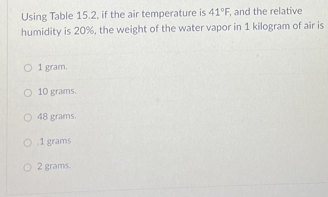 Using Table 15.2, if the air temperature is 41°F, and the relative
humidity is 20%, the weight of the water vapor in 1 kilogram of air is
O 1 gram.
O 10 grams.
O 48 grams.
O 1 grams
O 2 grams.
