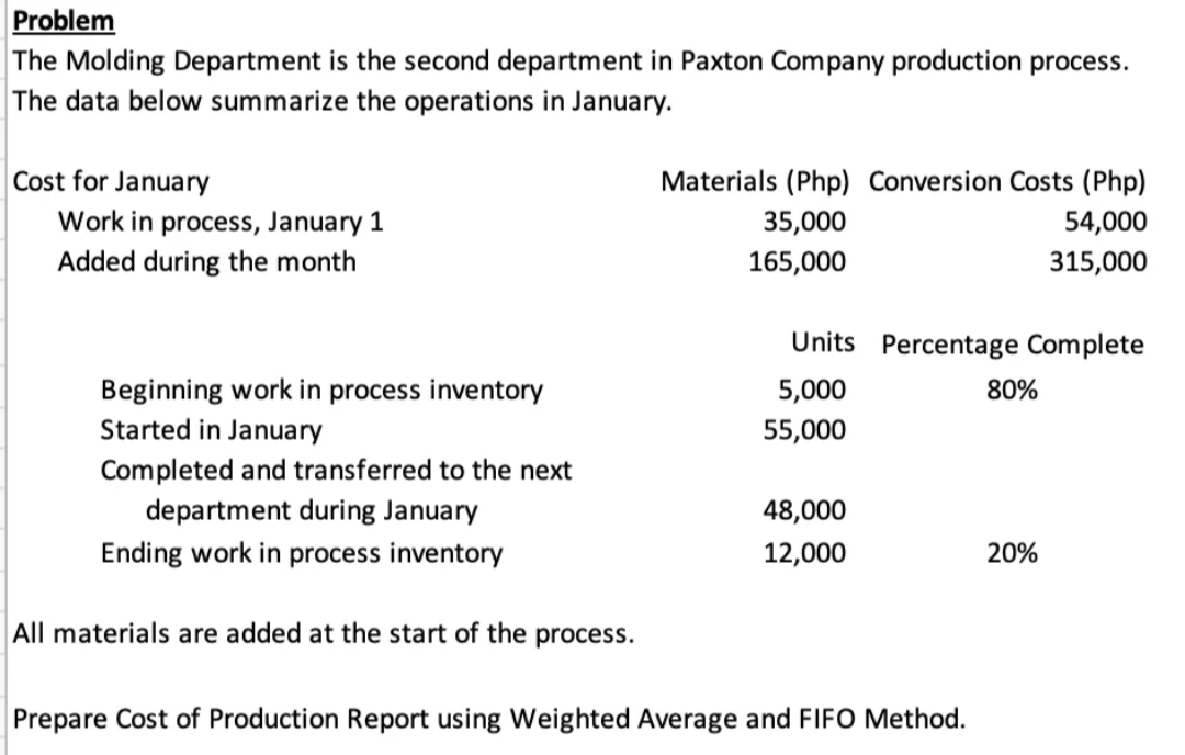 Problem
The Molding Department is the second department in Paxton Company production process.
The data below summarize the operations in January.
Cost for January
Work in process, January 1
Added during the month
Beginning work in process inventory
Started in January
Completed and transferred to the next
department during January
Ending work in process inventory
All materials are added at the start of the process.
Materials (Php) Conversion Costs (Php)
35,000
54,000
165,000
315,000
Units Percentage Complete
5,000
55,000
48,000
12,000
Prepare Cost of Production Report using Weighted Average and FIFO Method.
80%
20%