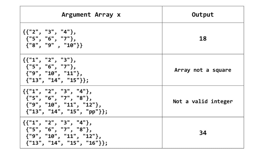 Argument Array x
{{"2", "3", "4"},
{"5", "6", "7"},
{"8", "9"
>
"10"}}
{{"1", "2", "3"},
{"5", "6", "7"},
{"9", "10", "11"},
{"13", "14", "15"}};
{{"1", "2", "3", "4"},
{"5", "6", "7", "8"},
{"9", "10", "11", "12"},
{"13", "14", "15", "pp"}};
{{"1", "2", "3", "4"},
{"5", "6", "7", "8"},
{"9", "10", "11", "12"},
{"13", "14", "15", "16"}};
Output
18
Array not a square
Not a valid integer
34