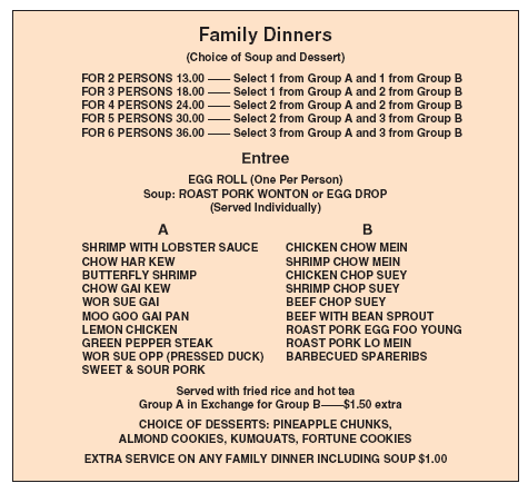 Family Dinners
(Choice of Soup and Dessert)
FOR 2 PERSONS 13.00 – Select 1 from Group A and 1 from Group B
Select 1 from Group A and 2 from Group B
Select 2 from Group A and 2 from Group B
Select 2 from Group A and 3 from Group B
FOR 6 PERSONS 36.00 – Select 3 from Group A and 3 from Group B
FOR 3 PERSONS 18.00
FOR 4 PERSONS 24.00
FOR 5 PERSONS 30.00
Entree
EGG ROLL (One Per Person)
Soup: ROAST PORK WONTON or EGG DROP
(Served Individually)
A
B
SHRIMP WITH LOBSTER SAUCE
CHICKEN CHOW MEIN
CHOW HAR KEW
BUTTERFLY SHRIMP
CHOW GAI KEW
WOR SUE GAI
MOO GOO GAI PAN
LEMON CHICKEN
SHRIMP CHOW MEIN
CHICKEN CHOP SUEY
SHRIMP CHOP SUEY
BEEF CHOP SUEY
BEEF WITH BEAN SPROUT
ROAST PORK EGG FOO YOUNG
ROAST PORK LO MEIN
BARBECUED SPARERIBS
GREEN PEPPER STEAK
WOR SUE OPP (PRESSED DUCK)
SWEET & SOUR PORK
Served with fried rice and hot tea
Group A in Exchange for Group B $1.50 extra
CHOICE OF DESSERTS: PINEAPPLE CHUNKS,
ALMOND COOKIES, KUMQUATS, FORTUNE COOKIES
EXTRA SERVICE ON ANY FAMILY DINNER INCLUDING SOUP $1.00
