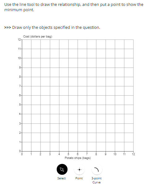 Use the line tool to draw the relationship, and then put a point to show the
minimum point.
>>> Draw only the objects specified in the question.
Cost (dollars per bag)
12-
11-
10-
9-
8-
7-
6-
5-
4-
3-
2-
1-
P
0
FN
Potato chips (bags)
Select
Point
3-point
Curve
10
11
12