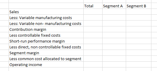 Total
Segment A Segment B
Sales
Less: Variable manufacturing costs
Less: Variable non- manufacturing costs
Contribution margin
Less controllable fixed costs
Short-run performance margin
Less direct, non controllable fixed costs
Segment margin
Less common cost allocated to segment
Operating income
