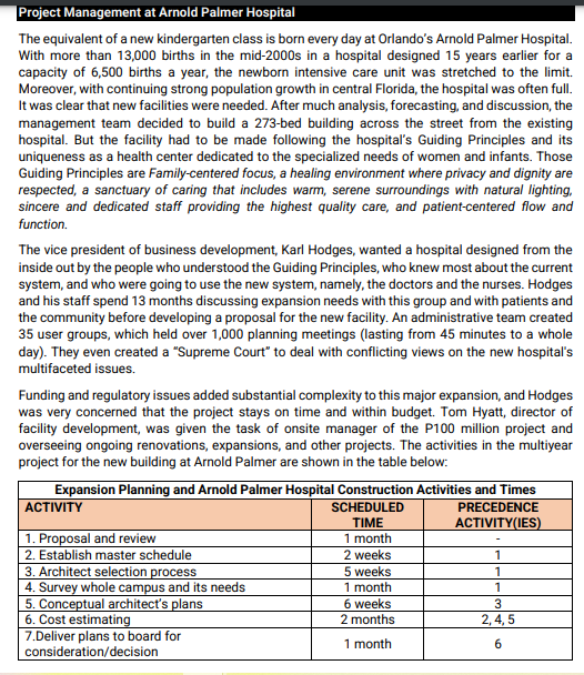 Project Management at Arnold Palmer Hospital
The equivalent of a new kindergarten class is born every day at Orlando's Arnold Palmer Hospital.
With more than 13,000 births in the mid-2000s in a hospital designed 15 years earlier for a
capacity of 6,500 births a year, the newborn intensive care unit was stretched to the limit.
Moreover, with continuing strong population growth in central Florida, the hospital was often full.
It was clear that new facilities were needed. After much analysis, forecasting, and discussion, the
management team decided to build a 273-bed building across the street from the existing
hospital. But the facility had to be made following the hospital's Guiding Principles and its
uniqueness as a health center dedicated to the specialized needs of women and infants. Those
Guiding Principles are Family-centered focus, a healing environment where privacy and dignity are
respected, a sanctuary of caring that includes warm, serene surroundings with natural lighting,
sincere and dedicated staff providing the highest quality care, and patient-centered flow and
function.
The vice president of business development, Karl Hodges, wanted a hospital designed from the
inside out by the people who understood the Guiding Principles, who knew most about the current
system, and who were going to use the new system, namely, the doctors and the nurses. Hodges
and his staff spend 13 months discussing expansion needs with this group and with patients and
the community before developing a proposal for the new facility. An administrative team created
35 user groups, which held over 1,000 planning meetings (lasting from 45 minutes to a whole
day). They even created a "Supreme Court" to deal with conflicting views on the new hospital's
multifaceted issues.
Funding and regulatory issues added substantial complexity to this major expansion, and Hodges
was very concerned that the project stays on time and within budget. Tom Hyatt, director of
facility development, was given the task of onsite manager of the P100 million project and
overseeing ongoing renovations, expansions, and other projects. The activities in the multiyear
project for the new building at Arnold Palmer are shown in the table below:
Expansion Planning and Arnold Palmer Hospital Construction Activities and Times
SCHEDULED
TIME
АCTIVITY
PRECEDENCE
ACTIVITY(IES)
1 month
1. Proposal and review
2. Establish master schedule
2 weeks
1
3. Architect selection process
4. Survey whole campus and its needs
5. Conceptual architect's plans
6. Cost estimating
7.Deliver plans to board for
consideration/decision
5 weeks
1
1 month
1
6 weeks
3
2 months
2,4, 5
1 month
