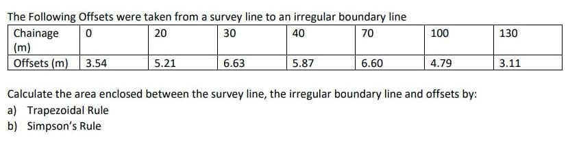 The Following Offsets were taken from a survey line to an irregular boundary line
Chainage
| (m)
Offsets (m) 3.54
20
30
40
70
100
130
5.21
6.63
5.87
6.60
4.79
3.11
Calculate the area enclosed between the survey line, the irregular boundary line and offsets by:
a) Trapezoidal Rule
b) Simpson's Rule
