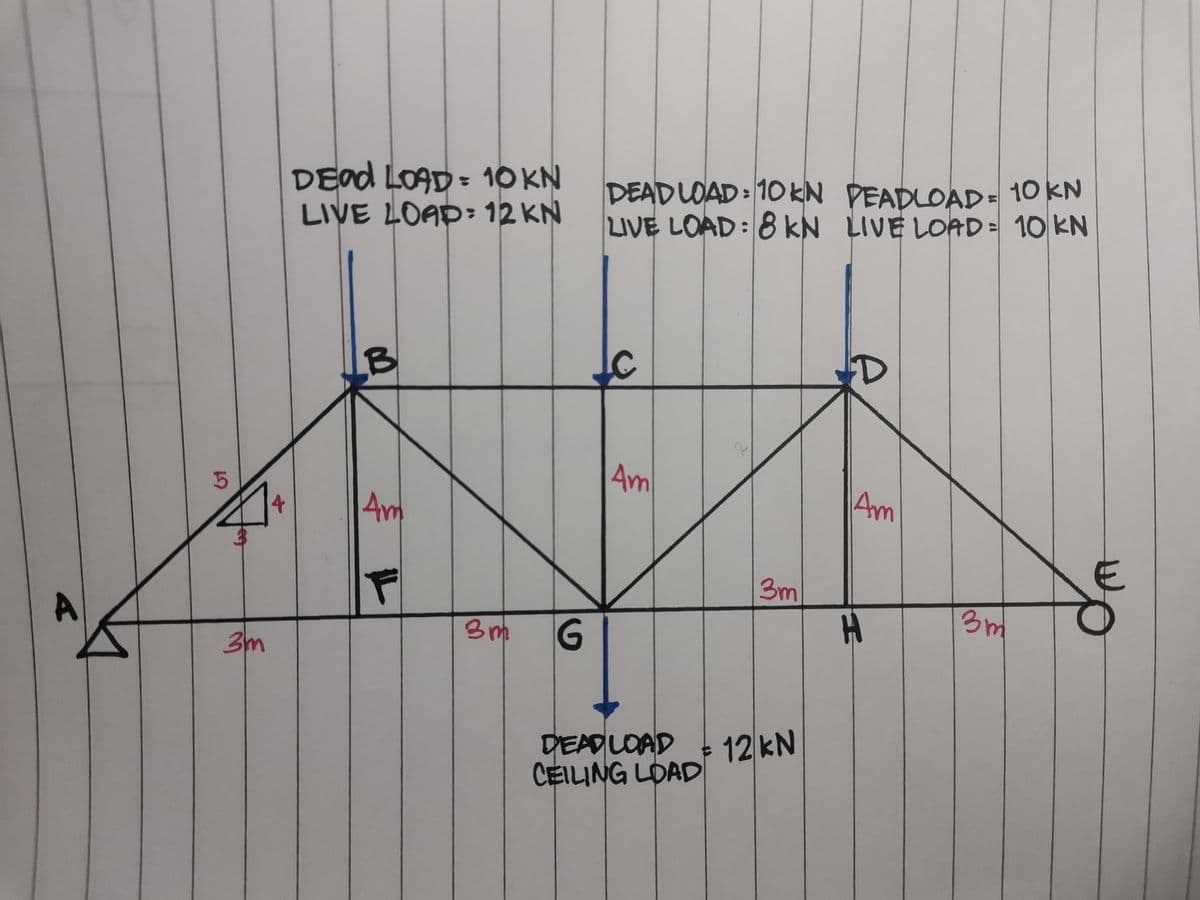 DEad LOAD = 10 KN
LIVE LOAD: 12 KN
DEADLOAD: 10 KN PEADLOAD= 10 KN
LIVE LOAD: 8 kN LIVE LOAD= 10 KN
B
Am
4m
Am
3m
3m
3m
DEADLOAD
CEILING LDAD
12 kN
