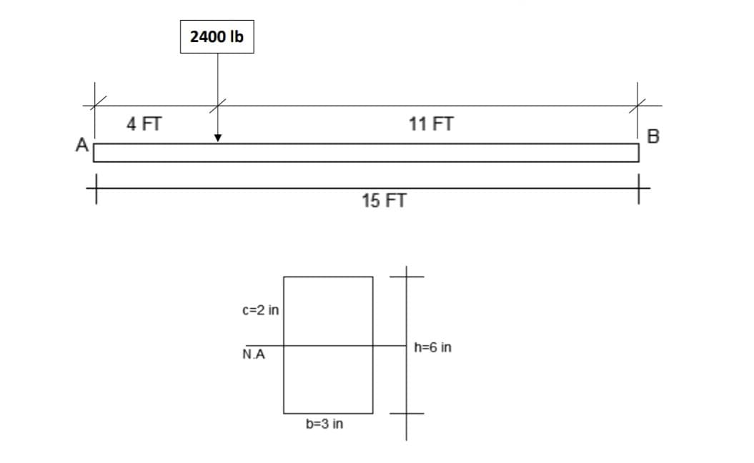 2400 Ib
4 FT
11 FT
B
A
15 FT
c=2 in
h=6 in
N.A
b=3 in
