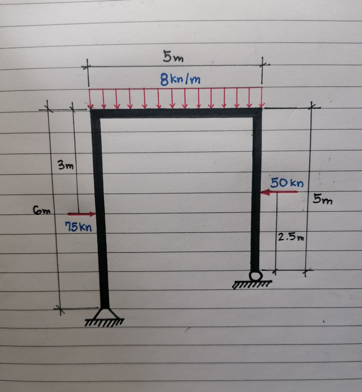 5m
8kn/m
3m
50 kn
5m
Com
75kn
2.5m
