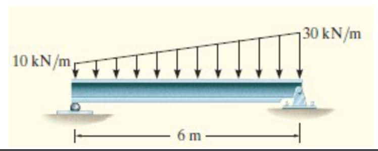 10 kN/m
6 m
130 kN/m