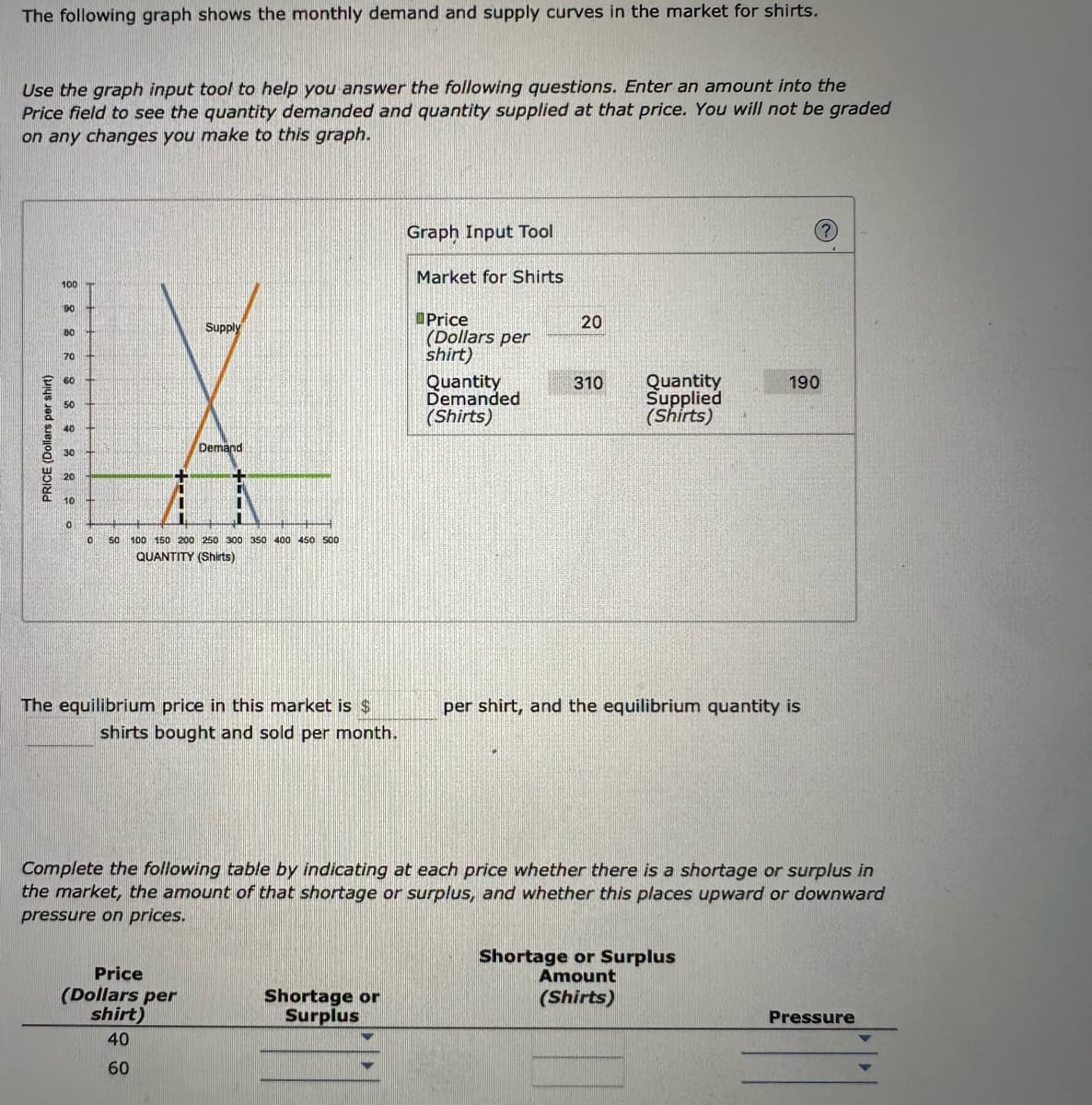 The following graph shows the monthly demand and supply curves in the market for shirts.
Use the graph input tool to help you answer the following questions. Enter an amount into the
Price field to see the quantity demanded and quantity supplied at that price. You will not be graded
on any changes you make to this graph.
PRICE (Dollars per shirt)
68% 882 88 8
100
50
Supply
Demand
U
0 50 100 150 200 250 300 350 400 450 500
QUANTITY (Shirts)
Price
(Dollars per
shirt)
40
60
The equilibrium price in this market is $
shirts bought and sold per month.
Graph Input Tool
Market for Shirts
Shortage or
Surplus
Price
(Dollars per
shirt)
Quantity
Demanded
(Shirts)
20
310
Quantity
Supplied
(Shirts)
per shirt, and the equilibrium quantity is
Complete the following table by indicating at each price whether there is a shortage or surplus in
the market, the amount of that shortage or surplus, and whether this places upward or downward
pressure on prices.
(?)
190
Shortage or Surplus
Amount
(Shirts)
Pressure