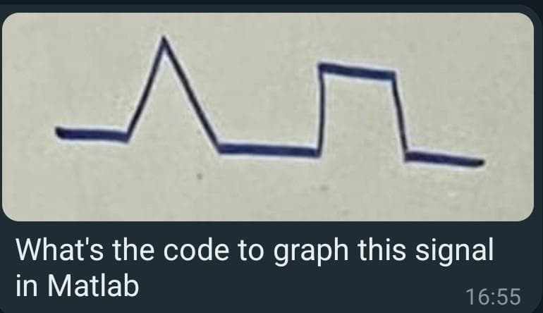 What's the code to graph this signal
in Matlab
16:55