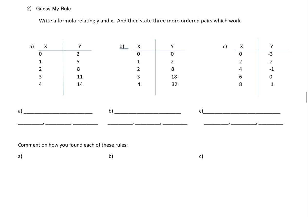 2) Guess My Rule
Write a formula relating y and x. And then state three more ordered pairs which work
a) х
Y
b)_
Y
c)
Y
2
-3
1
1
2
2
-2
2
8
2
8
4
-1
3
11
18
4
14
4
32
8
1
a).
b).
c)
Comment on how you found each of these rules:
a)
b)
c)
