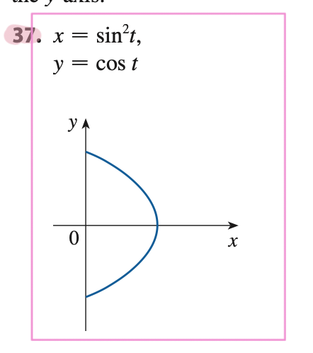 37. х
sin’t,
у — cos t
yA
