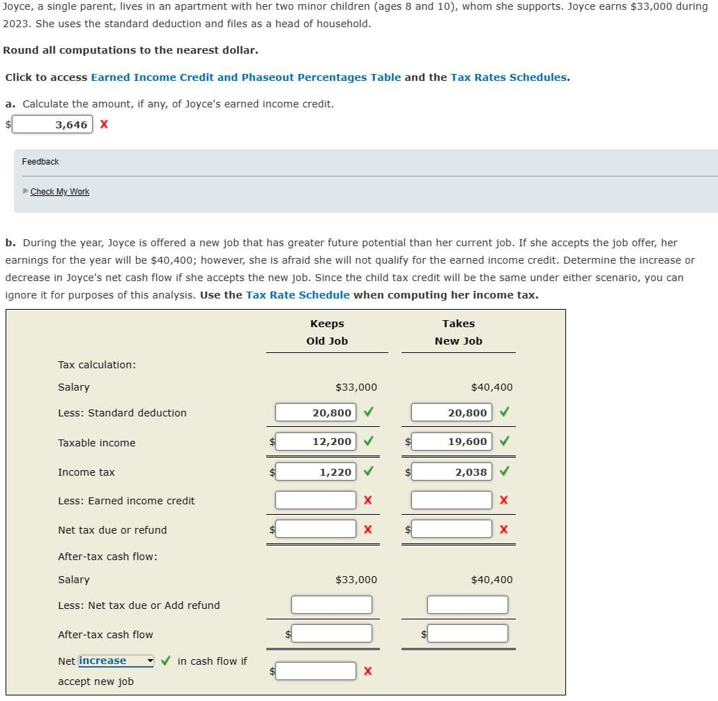 Joyce, a single parent, lives in an apartment with her two minor children (ages 8 and 10), whom she supports. Joyce earns $33,000 during
2023. She uses the standard deduction and files as a head of household.
Round all computations to the nearest dollar.
Click to access Earned Income Credit and Phaseout Percentages Table and the Tax Rates Schedules.
a. Calculate the amount, if any, of Joyce's earned income credit.
3,646 X
Feedback
Check My Work
b. During the year, Joyce is offered a new job that has greater future potential than her current job. If she accepts the job offer, her
earnings for the year will be $40,400; however, she is afraid she will not qualify for the earned income credit. Determine the increase or
decrease in Joyce's net cash flow if she accepts the new job. Since the child tax credit will be the same under either scenario, you can
ignore it for purposes of this analysis. Use the Tax Rate Schedule when computing her income tax.
Keeps
Old Job
Takes
New Job
Tax calculation:
Salary
$33,000
$40,400
Less: Standard deduction
20,800
20,800
Taxable income
12,200
19,600
Income tax
1,220
2,038
X
X
Less: Earned income credit
Net tax due or refund
After-tax cash flow:
Salary
Less: Net tax due or Add refund
After-tax cash flow
x
X
$33,000
$40,400
Net increase
in cash flow if
x
accept new job