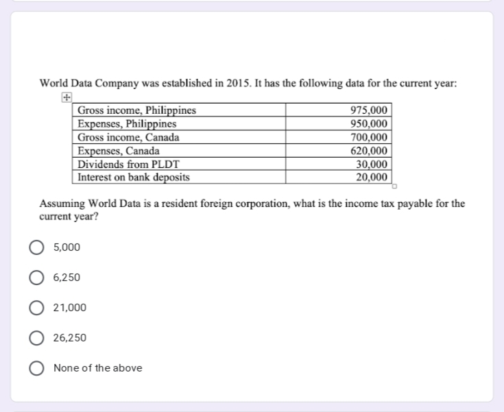 World Data Company was established in 2015. It has the following data for the current year:
|Gross income, Philippines
Expenses, Philippines
Gross income, Canada
Expenses, Canada
Dividends from PLDT
Interest on bank deposits
975,000
950,000
700,000
620,000
30,000
20,000
Assuming World Data is a resident foreign corporation, what is the income tax payable for the
current year?
5,000
6,250
21,000
26,250
None of the above
