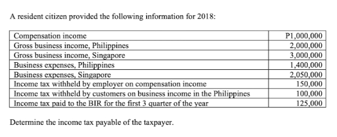 A resident citizen provided the following information for 2018:
Compensation income
Gross business income, Philippines
Gross business income, Singapore
Business expenses, Philippines
Business expenses, Singapore
Income tax withheld by employer on compensation income
Income tax withheld by customers on business income in the Philippines
Income tax paid to the BIR for the first 3 quarter of the year
P1,000,000
2,000,000
3,000,000
1,400,000
2,050,000
150,000
100,000
125,000
Determine the income tax payable of the taxpayer.
