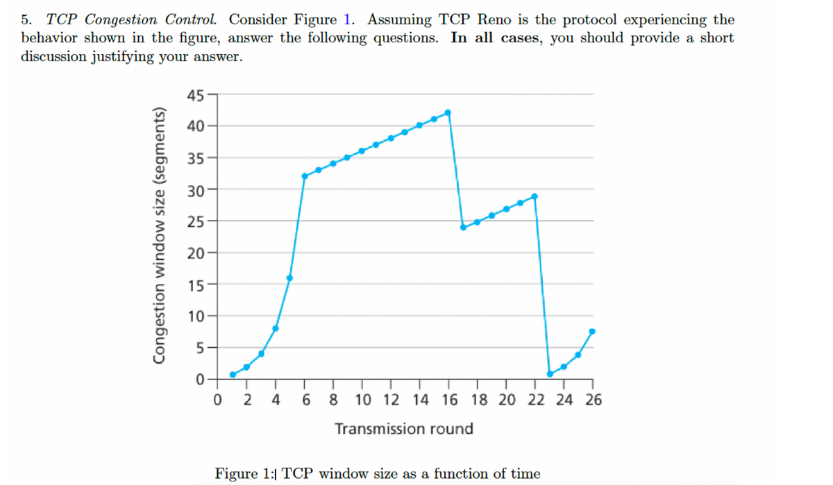 5. TCP Congestion Control. Consider Figure 1. Assuming TCP Reno is the protocol experiencing the
behavior shown in the figure, answer the following questions. In all cases, you should provide a short
discussion justifying your answer.
Congestion window size (segments)
45
40
35
30-
25-
20-
15-
10
5-
0-
02 4 6
8 10 12 14 16 18 20 22 24 26
Transmission round
Figure 1: TCP window size as a function of time