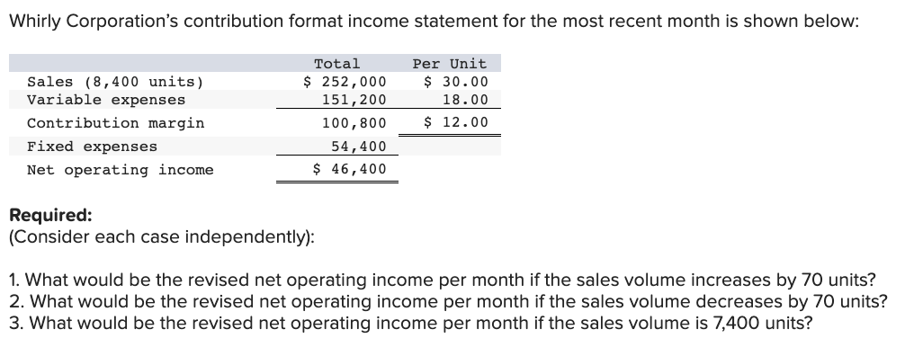 Whirly Corporation's contribution format income statement for the most recent month is shown below:
Per Unit
$ 30.00
18.00
$ 12.00
Sales (8,400 units)
Variable expenses
Contribution margin
Fixed expenses
Net operating income
Total
$ 252,000
151,200
100,800
54,400
$ 46,400
Required:
(Consider each case independently):
1. What would be the revised net operating income per month if the sales volume increases by 70 units?
2. What would be the revised net operating income per month if the sales volume decreases by 70 units?
3. What would be the revised net operating income per month if the sales volume is 7,400 units?