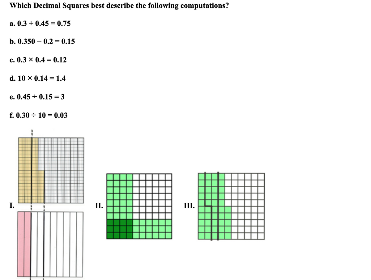 Which Decimal Squares best describe the following computations?
a. 0.3 + 0.45 = 0.75
b. 0.350 – 0.2 = 0.15
с. 0.3 х 0.4 3D 0.12
d. 10 x 0.14 =1.4
e. 0.45 ÷ 0.15 = 3
f. 0.30 ÷ 10 = 0.03
%3D
I.
II.
III.
