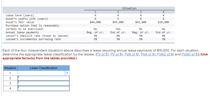 Situation
2
3
Lease term (years)
Asset's useful life (years)
Asset's fair value
4
4
4
4
6
6
6
$44,000
$45,000
$41,000
$38,000
Purchase option that is reasonably
certain to be exercised?
No
Yes
No
No
End of yr.
End of yr.
Annual lease payments
Lessor's implicit rate (known by lessee)
Lessee's incremental borrowing rate
Beg. of yr.
Beg. of yr.
5%
6%
5%
6%
5%
5%
5%
5%
Each of the four independent situations above describes a lease requiring annual lease payments of $10,000. For each situation,
determine the appropriate lease classification by the lessee. (FV of $1, PV of $1. FVA of $1, PVA of $1. FVAD of $1 and PVAD of $1) (Use
appropriate factor(s) from the tables provided.)
Situation
Lease Classification
1.
2.
3.
4.
