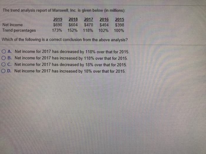 The trend analysis report of Marswell, Inc. is given below (in millions):
2019 2018
2017 2016
2015
Net income
$690
$604 $470 $404 $398
152% 118% 102% 100%
Trend percentages
173%
Which of the following is a correct conclusion from the above analysis?
OA. Net income for 2017 has decreased by 118% over that for 2015.
OB. Net income for 2017 has increased by 118% over that for 2015.
OC. Net income for 2017 has decreased by 18% over that for 2015.
O D. Net income for 2017 has increased by 18% over that for 2015.