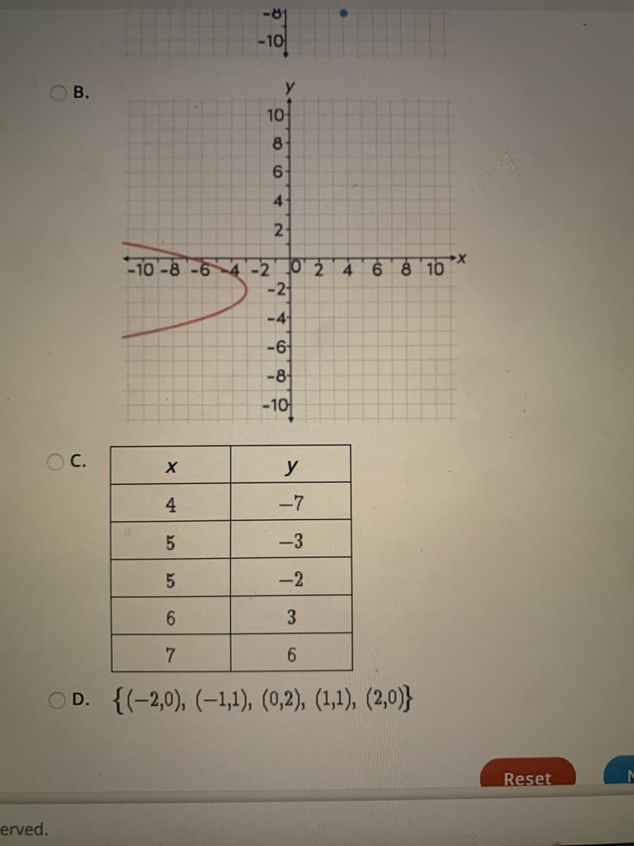 -10
10
8
6.
4-
-10 -8 -6 4-2
02 4
-2
6 8 10
-4
-6
-8
-10
O C.
y
4
-7
-3
-2
6.
3.
6.
D. {(-2,0), (–1,1), (0,2), (1,1), (2,0)}
Reset
erved.
2)
B.
