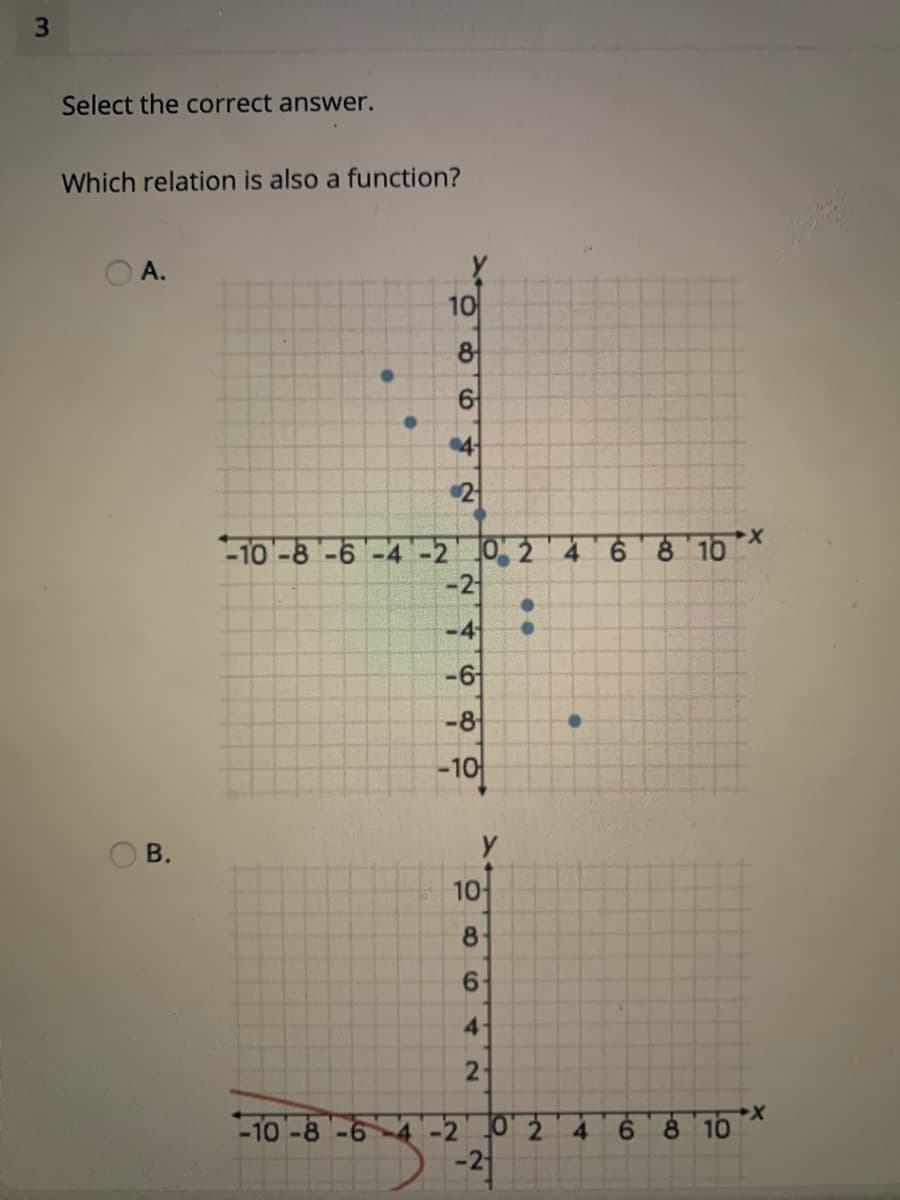 Select the correct answer.
Which relation is also a function?
A.
10
2
-10 -8 -6 -4-2 02 4
-2
:
9.
8 10
-4
-6
-8
-10
В.
y
10
8
6.
4-
2-
-10-8 -6 4-2
9.
8 10
ko
to
2)
B.
3.
