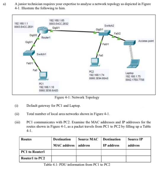 A junior technician requires your expertise to analyse a network topology as depicted in Figure
4-1. Illustrate the following to him.
192.168.1.65
0003.E4CC 2E02
192.168.1.1
Switch2
0003. E4CC ZE01
Gigo/1
Gigo/1
Fa02
Gigo/0
Routert
Gigo/1
Faort
Access point
Switch1
Fa0
Fab1
Fa0
PC2
192.168.1.74
Laptop
192.168.1.75
0060.3E94.68A0
0002.17E8.7708
PC1
192.168.1.10
0060.3E56.6A83
Figure 4-1: Network Topology
(i)
Default gateway for PC1 and Laptop.
(ii)
Total number of local area networks shown in Figure 4-1.
(ii)
PCI communicates with PC2. Examine the MAC addresses and IP addresses for the
routes shown in Figure 4-1, as a packet travels from PC1 to PC2 by filling up a Table
4-1.
Routes
Destination
Source MAC Destination
Source IP
MAC address address
address
IP address
PC1 to Router1
Routerl to PC2
Table 4.1: PDU information from PC1 to PC2
