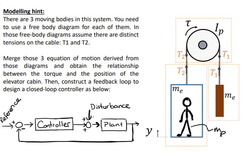 Modelling hint:
There are 3 moving bodies in this system. You need
to use a free body diagram for each of them. In
those free-body diagrams assume there are distinct
tensions on the cable: T1 and T2.
T1
Merge those 3 equation of motion derived from
those diagrams and obtain the relationship
between the torque and the position of the
elevator cabin. Then, construct a feedback loop to
design a closed-loop controller as below:
T2
T1
me
me
Disturbance
Controller
0→Plant
yx
y t
mp
