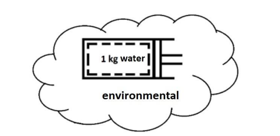 | 1 kg water
environmental
