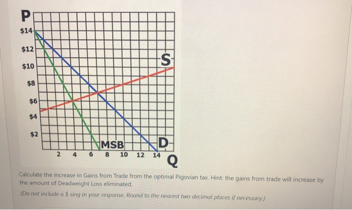 P
$14
$12
$10
$8
$6
$4
$2
S
MSB
D
2 4 6 8 10 12 14 Q
Calculate the increase in Gains from Trade from the optimal Pigovian tax. Hint: the gains from trade will increase by
the amount of Deadweight Loss eliminated.
(Do not include a $ sing in your response. Round to the nearest two decimal places if necessary.)