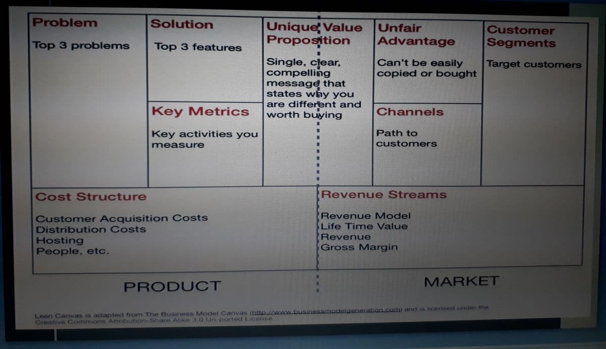 Problem
Solution
Unique Value
Proposition
Unfair
Customer
Top 3 problems
Top 3 features
Advantage
Segments
Can't be easily
copied or bought
Single, clear,
compelling
message that
states why you
are different and
worth buying
Target customers
Key Metrics
Channels
Path to
customers
Key activities you
measure
Cost Structure
Revenue Streams
Revenue Model
Life Time Value
Revenue
Gross Margin
Customer Acquisition Costs
Distribution Costs
Hosting
People, etc.
MARKET
PRODUCT
Lean Canvas is adapted from The Business Model Canvas (http://www.businessmodelgeneration.com) and is hcensed under the
Creative Commons Attribution-Share Alike 3.0 Un-ported License
