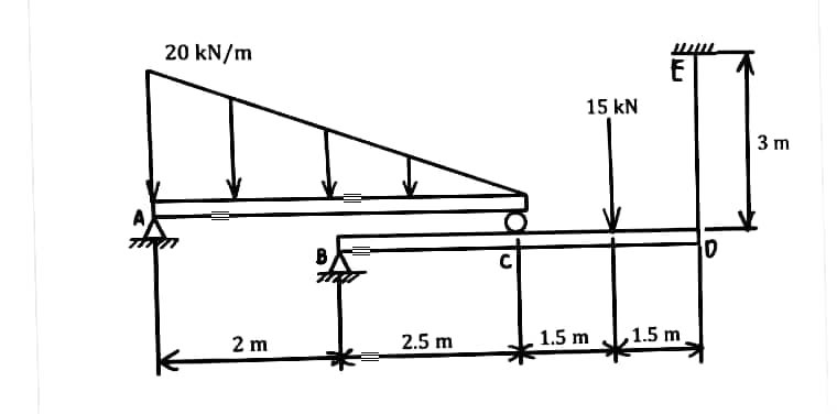 20 kN/m
E
15 kN
3 m
2 m
2.5 m
1.5 m
1.5 m.
